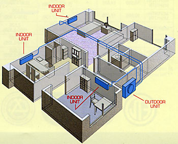 Ductless Wonders