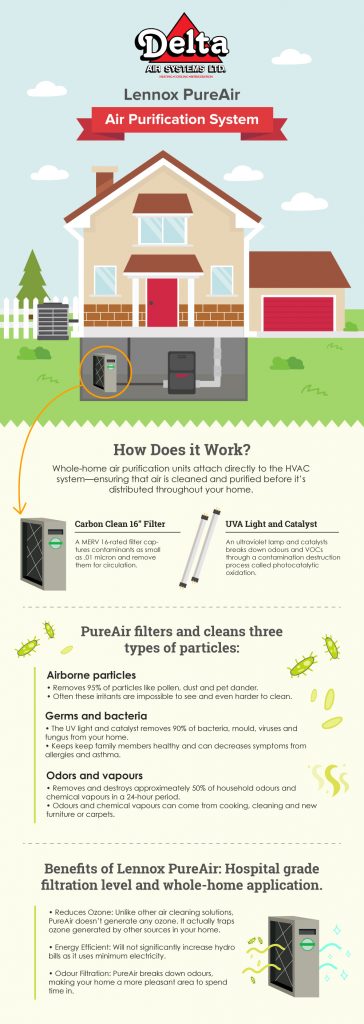 Lennox PureAir Air Purification System