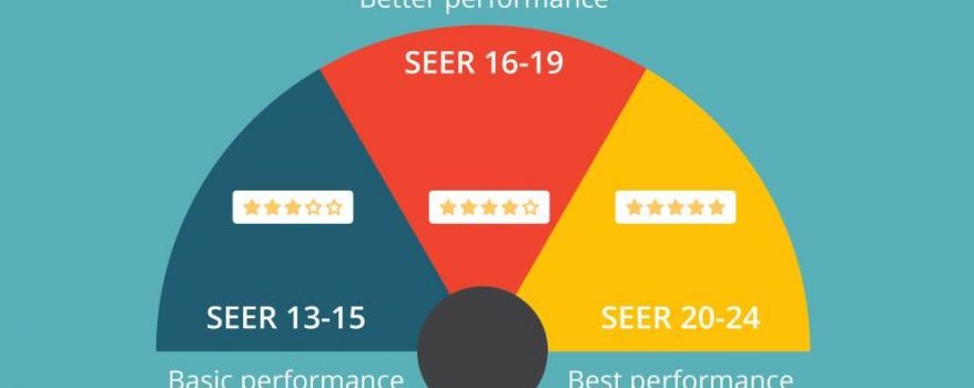 SEER rating