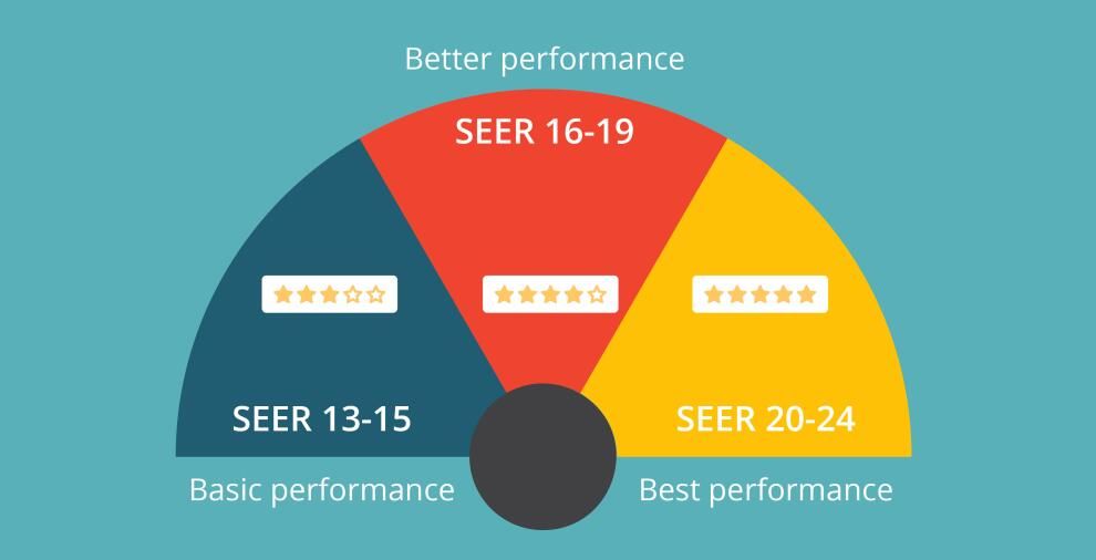 SEER rating