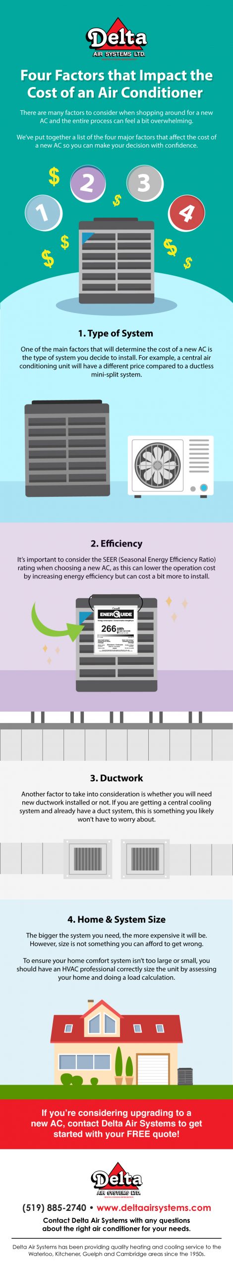 Delta-Four-Factors-that-Impact-the-Cost-of-an-Air-Conditioner-2020 AC Cost