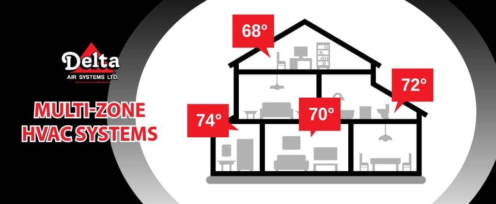 multi-zone HVAC