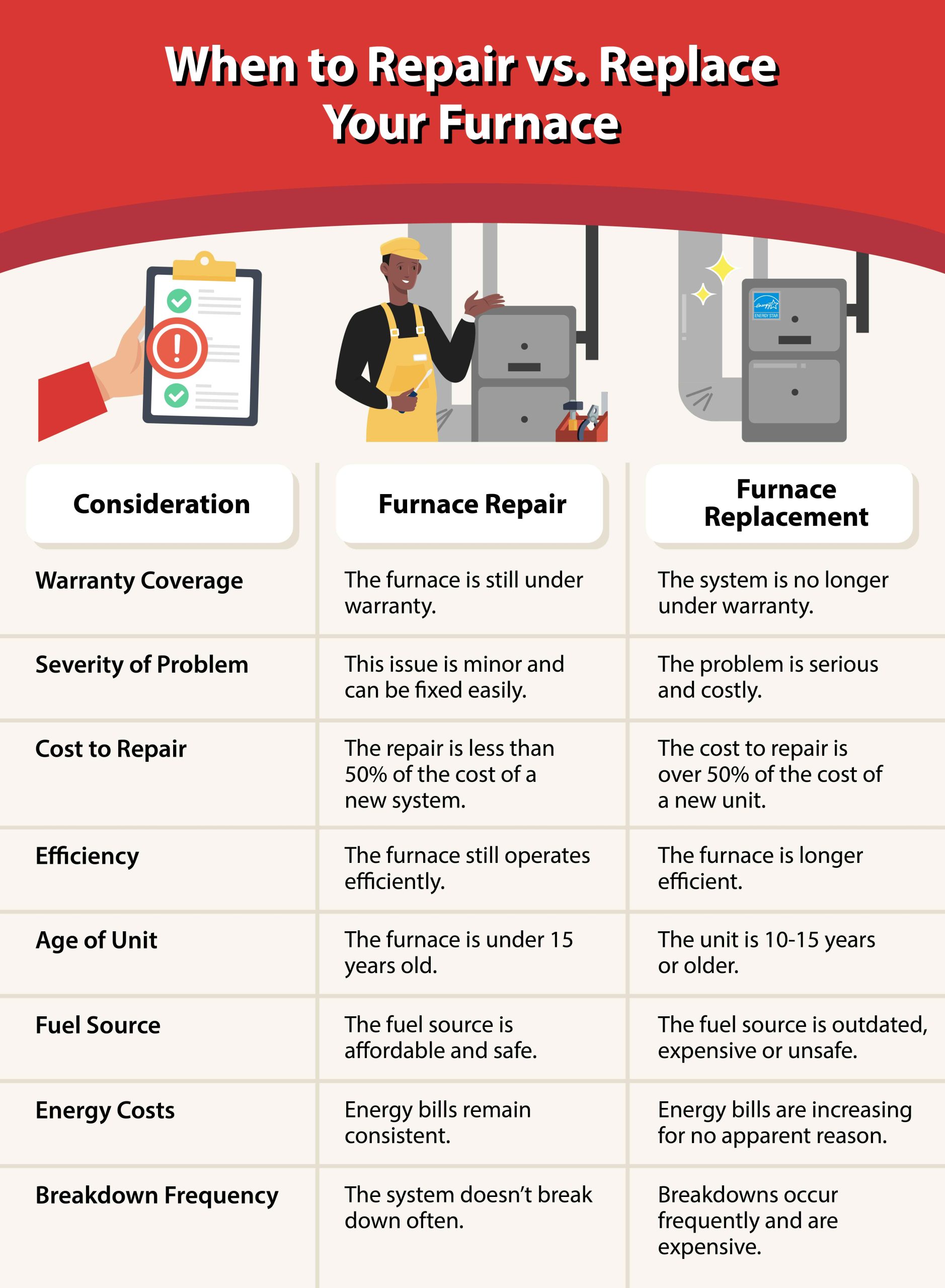 Delta-How To Tell If Your Furnace Needs Repair