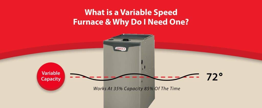 variable speed furnace